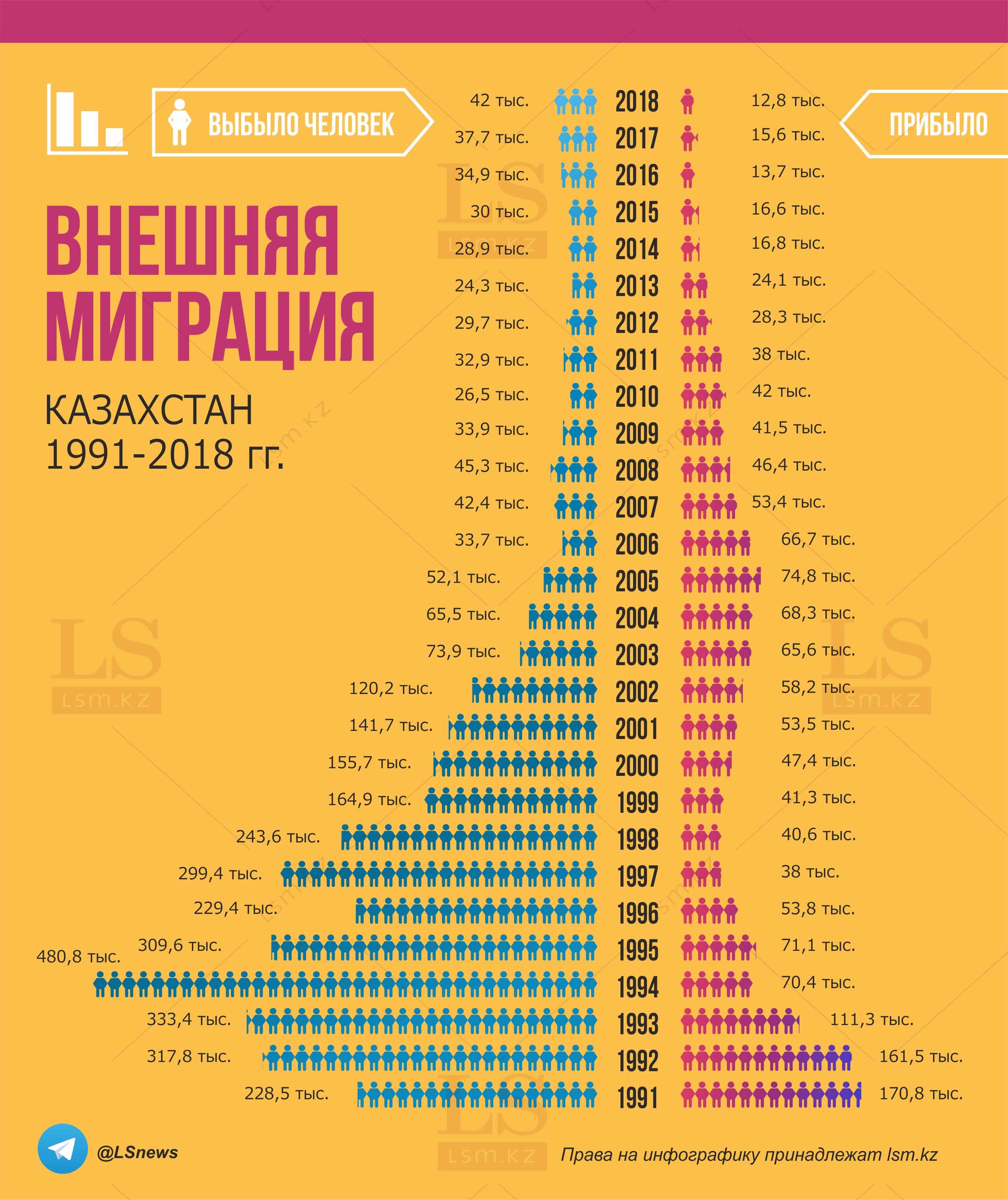 Элантра из казахстана